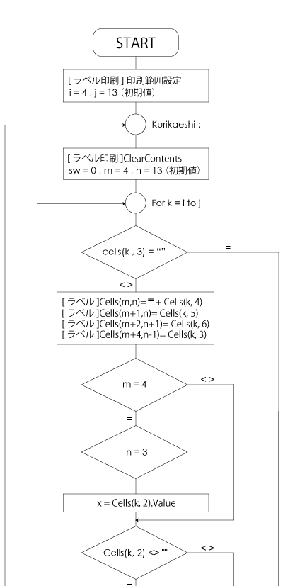 flowchart1