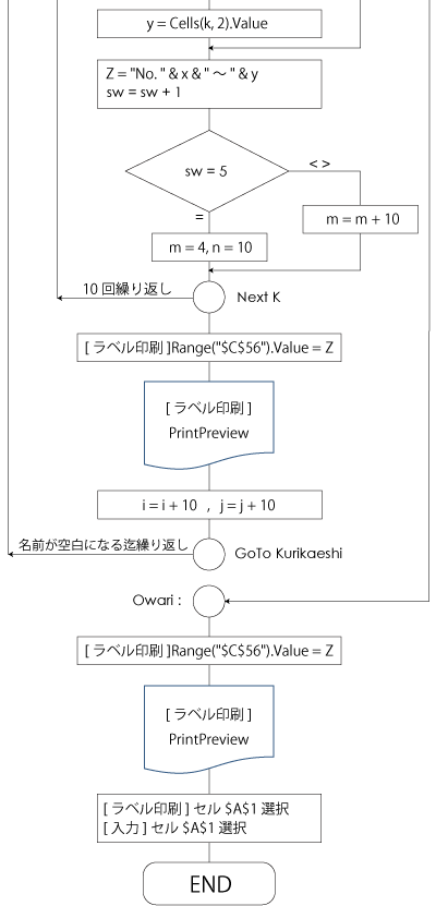 flowchart2