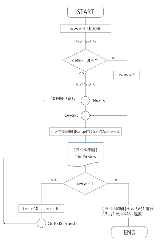 flowchart3